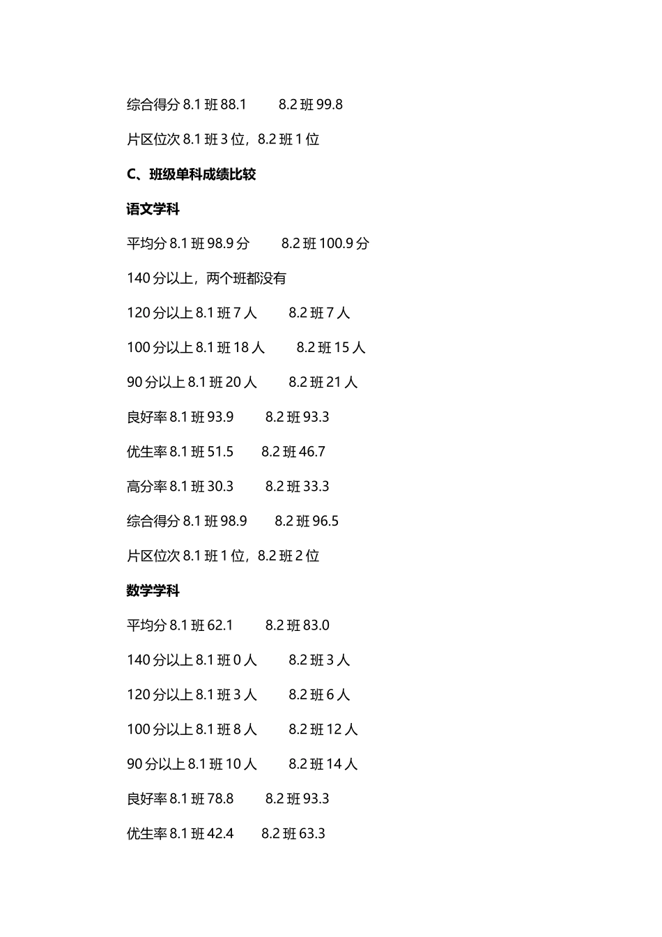 初二期中考试质量分析会发言稿_第2页