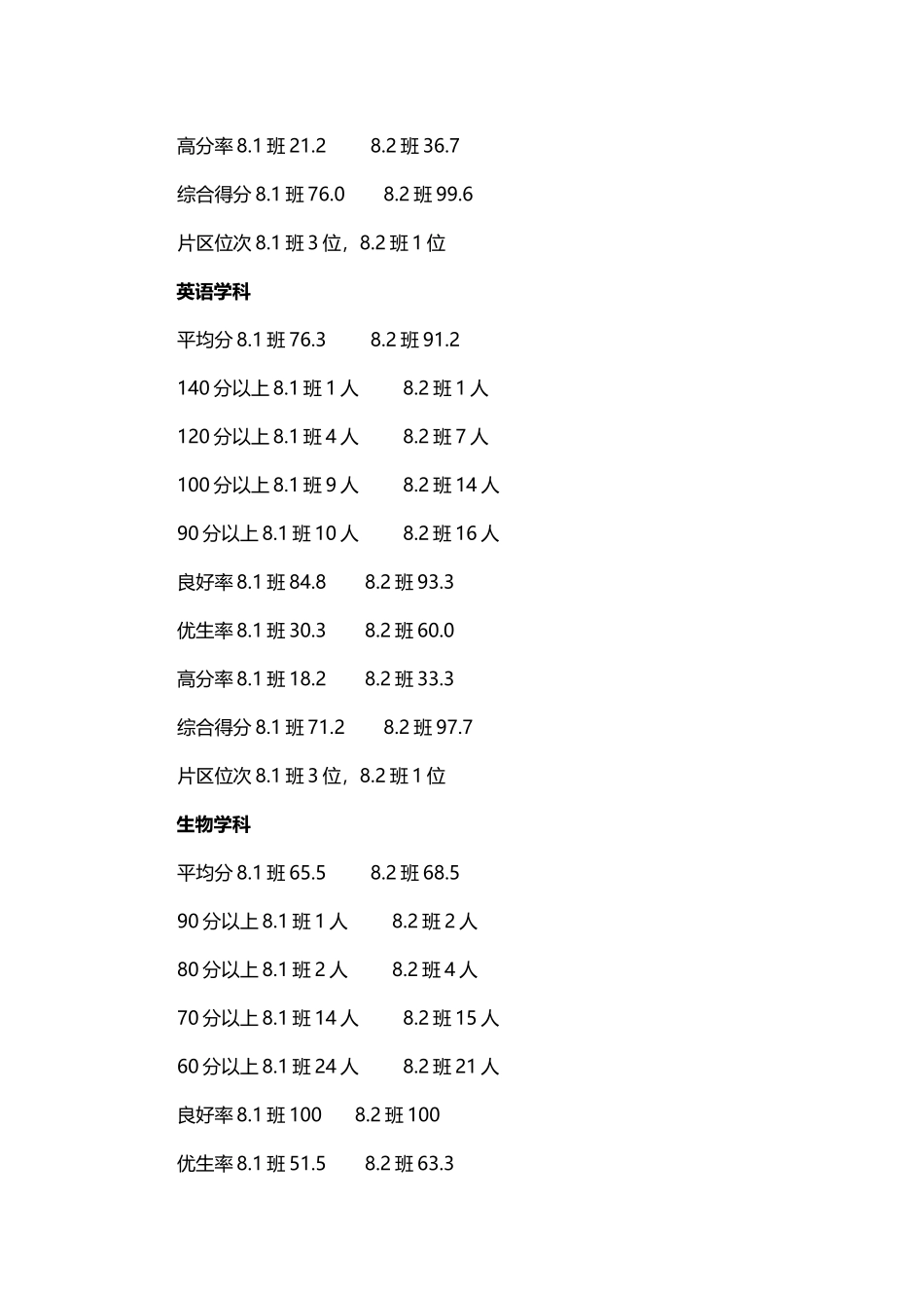 初二期中考试质量分析会发言稿_第3页