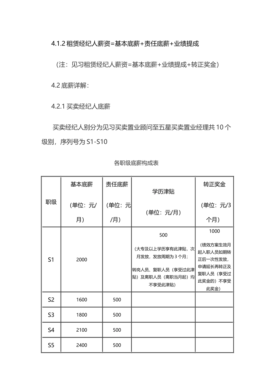 北京我爱我家薪酬管理规定_第2页