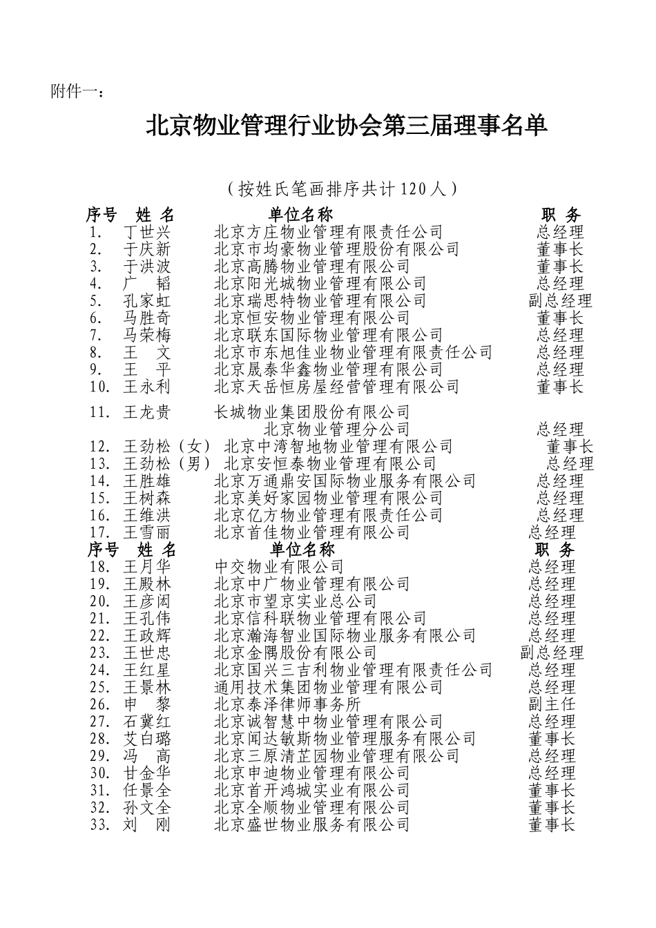 北京物业管理行业协会第三届理事名单_第1页