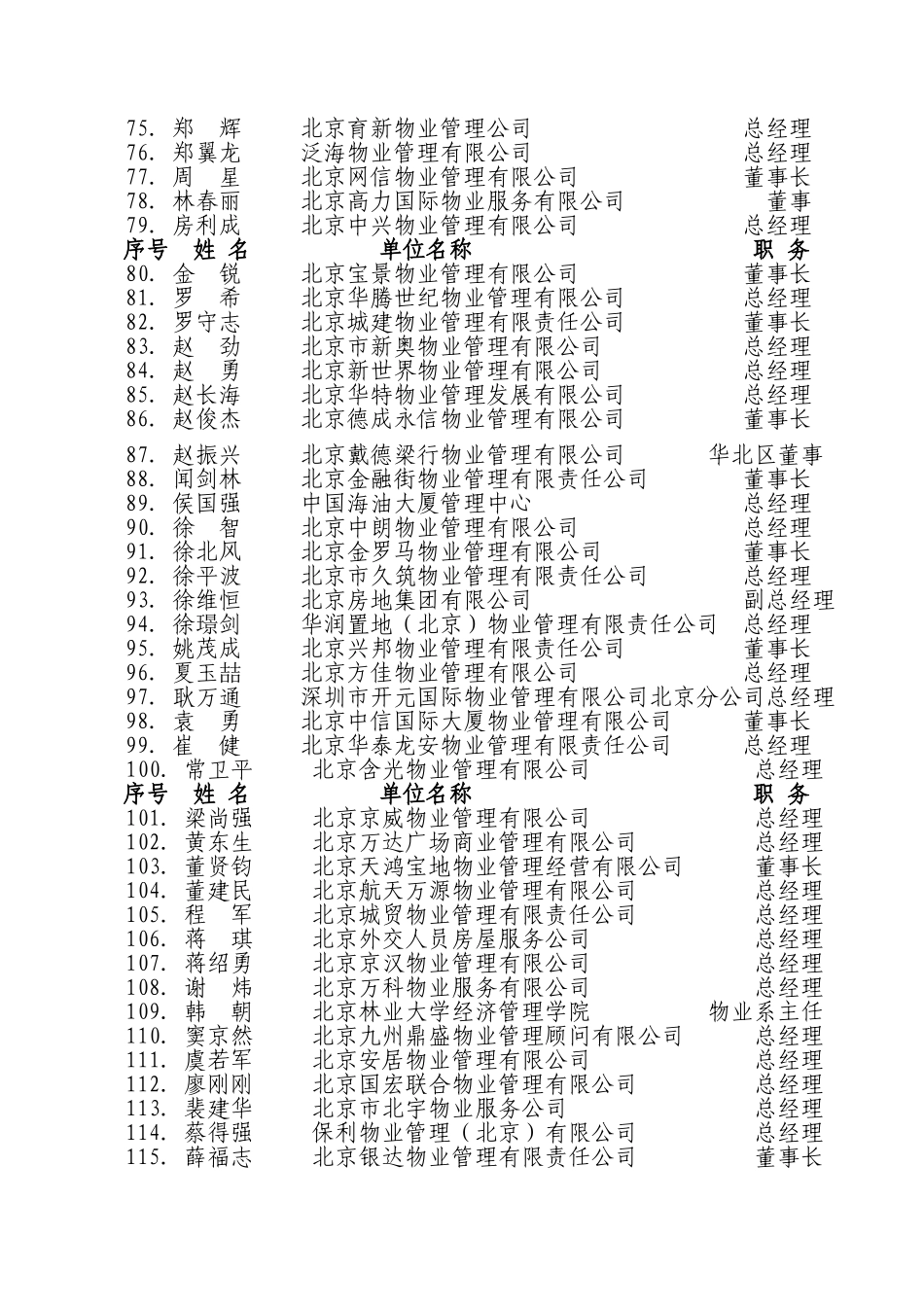 北京物业管理行业协会第三届理事名单_第3页