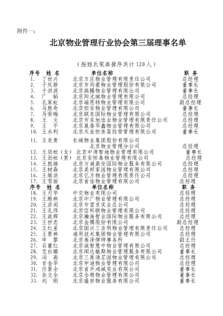 北京物业管理行业协会第三届理事名单