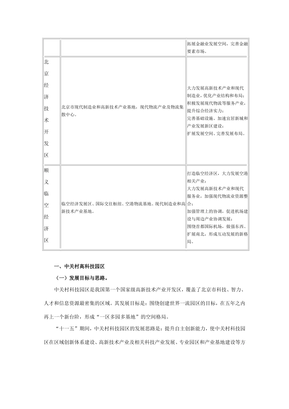 北京十一五时期六大重点产业功能区发展规划_第3页