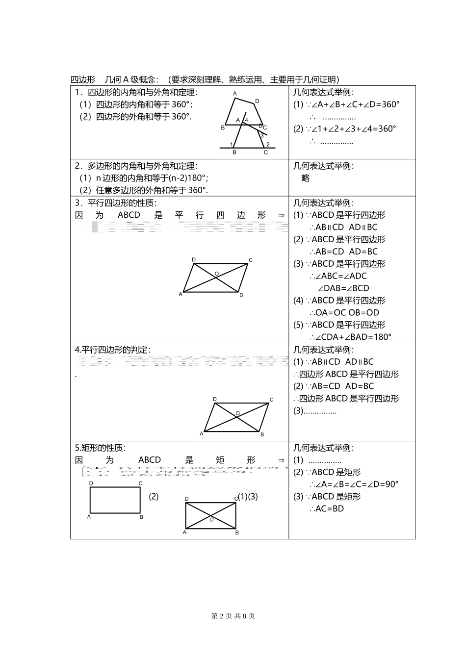 初二数学(下)应知应会的知识点_第2页