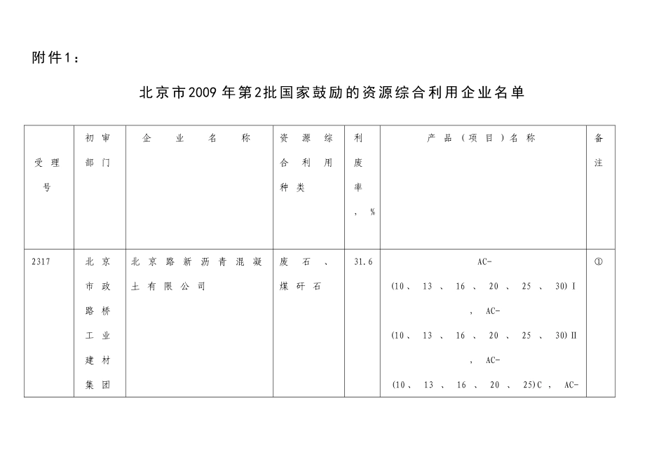 北京市2009年第2批国家鼓励的资源综合利用企业名单_第1页