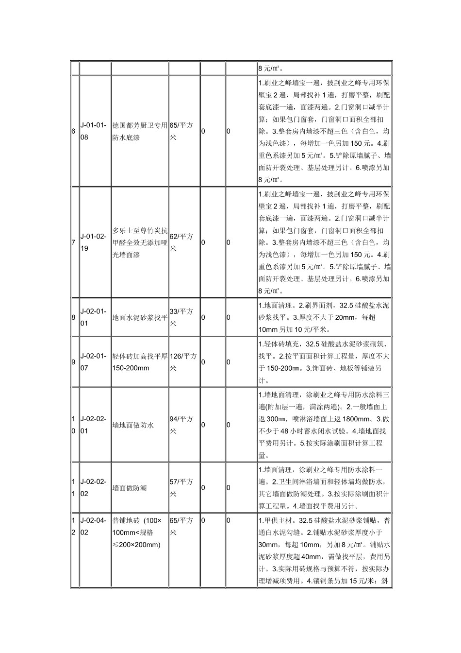 北京业之峰报价单_第2页