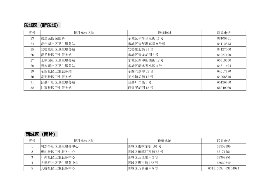 北京市2011年季节性流感疫苗接种单位一览表---北京卫生信息网_第2页
