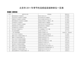 北京市2011年季节性流感疫苗接种单位一览表---北京卫生信息网