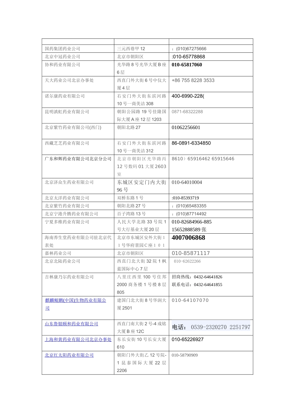 北京医药公司名单_第1页