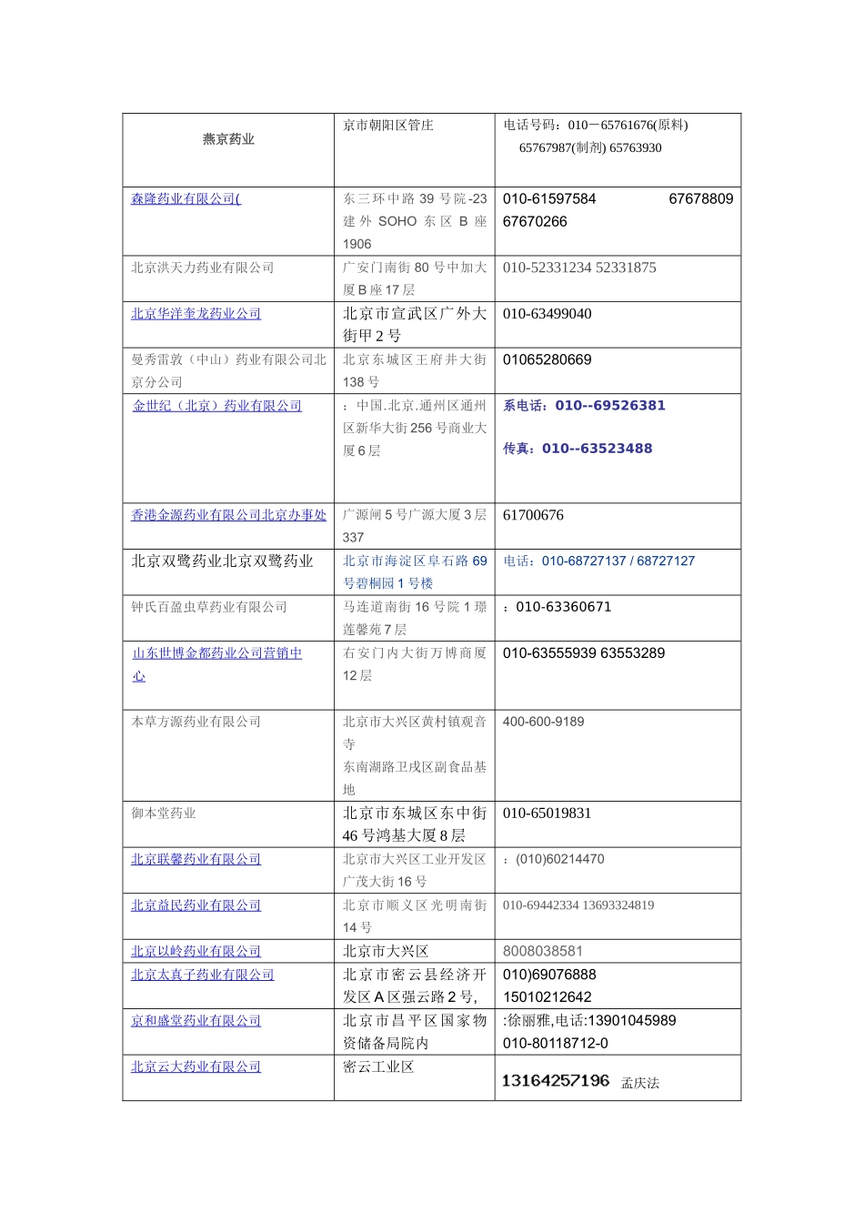 北京医药公司名单_第2页