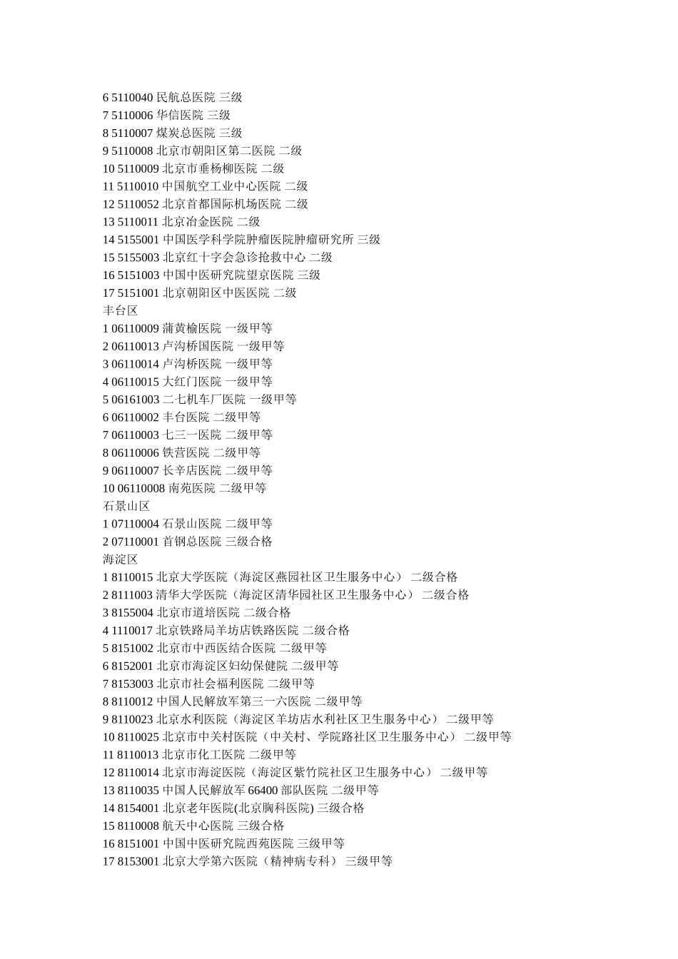 北京医院编码1_第2页