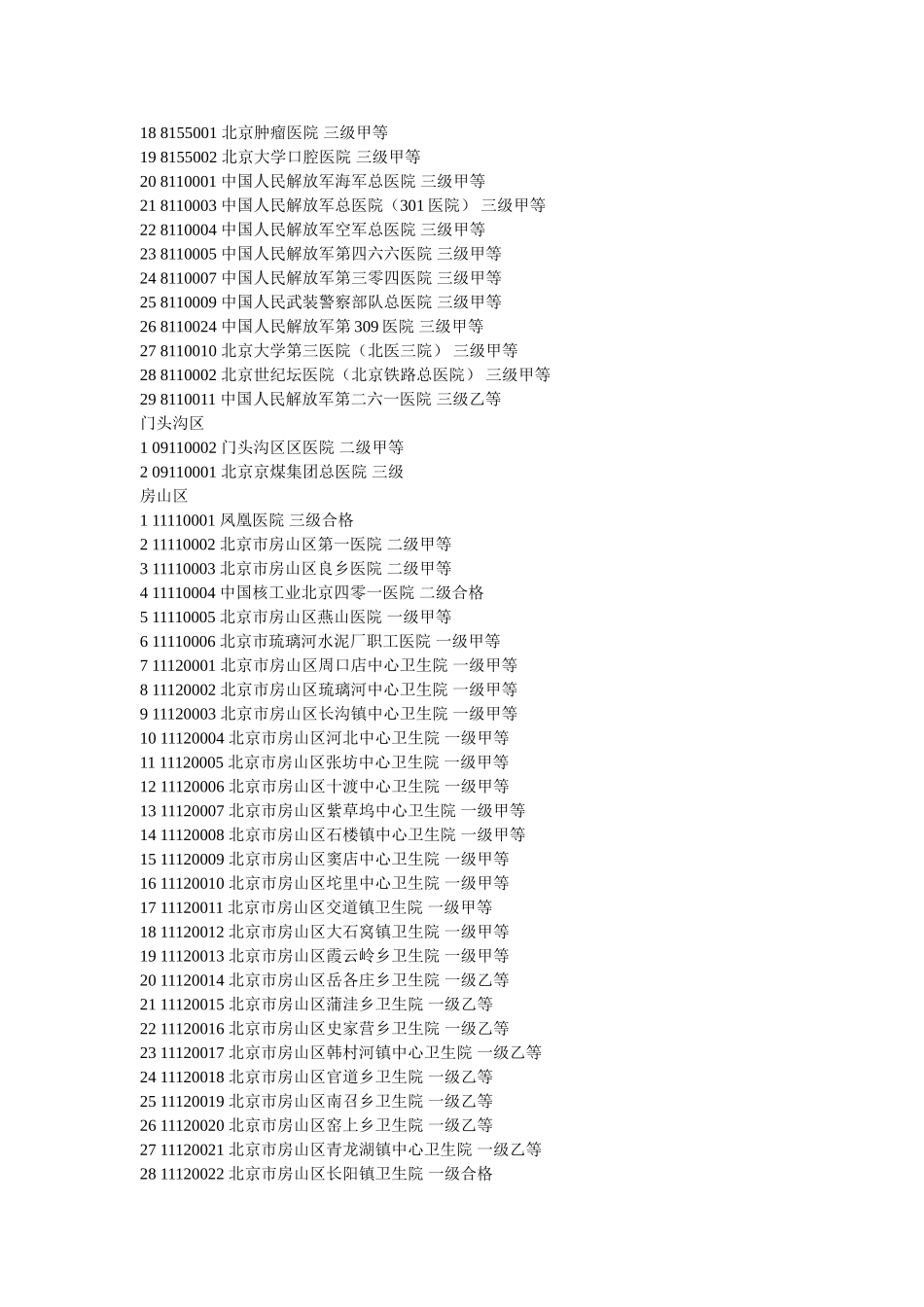 北京医院编码1_第3页