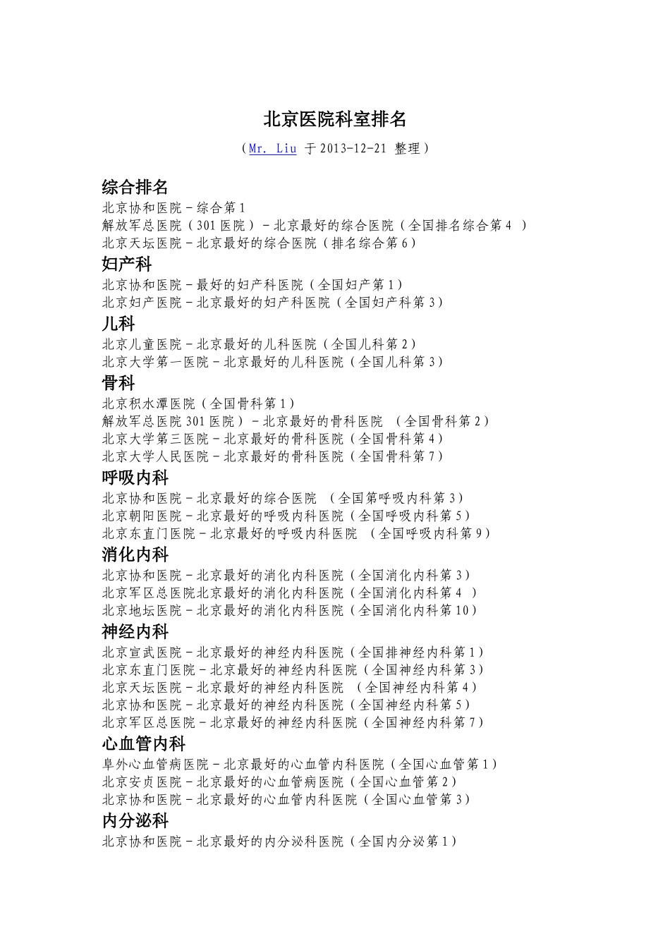 北京医院科室排名和特色治疗医院排名_第1页