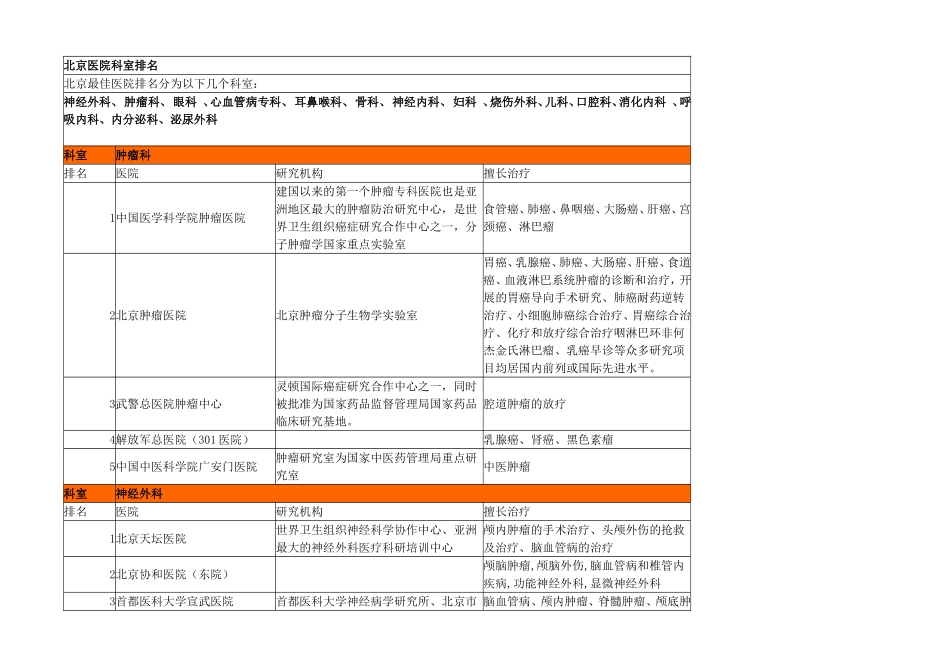 北京医院著名科室排名(全面整理)_第1页