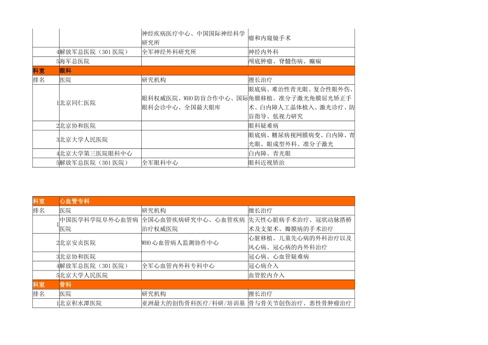 北京医院著名科室排名(全面整理)_第2页