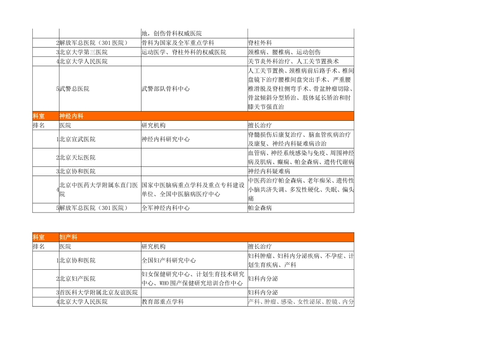 北京医院著名科室排名(全面整理)_第3页
