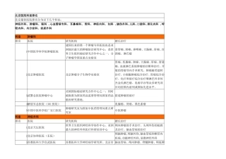 北京医院著名科室排名(全面整理)