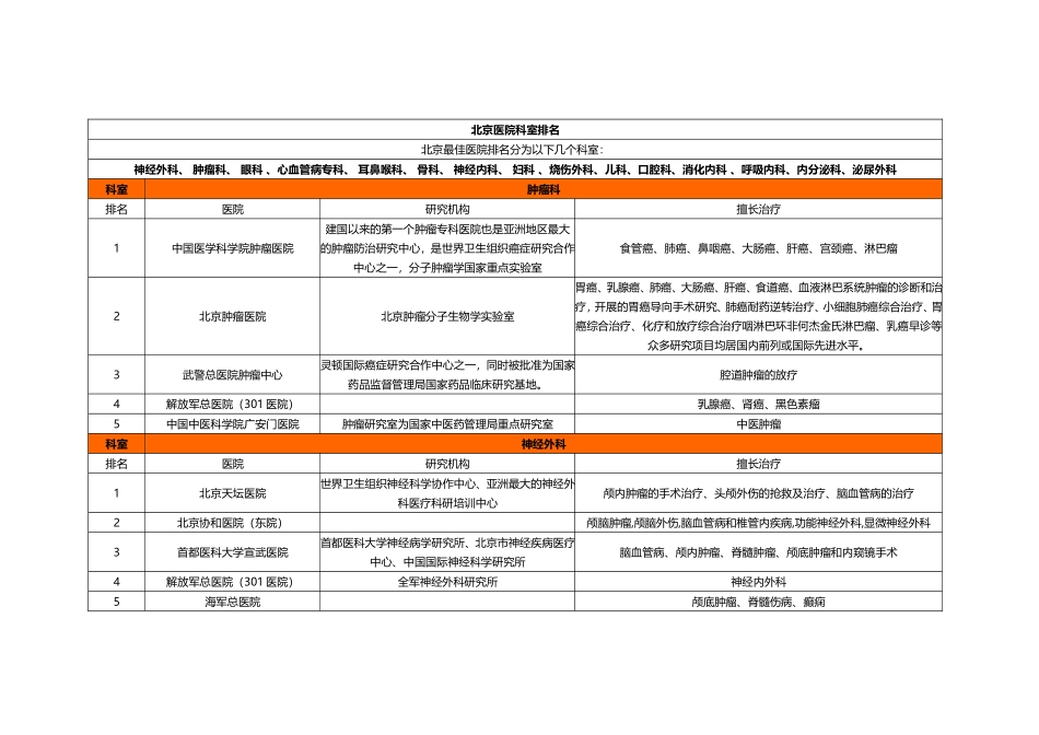 北京医院著名科室排名(全面整理)剖析_第1页