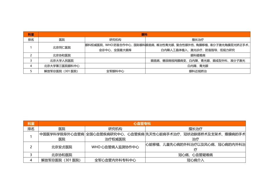 北京医院著名科室排名(全面整理)剖析_第2页