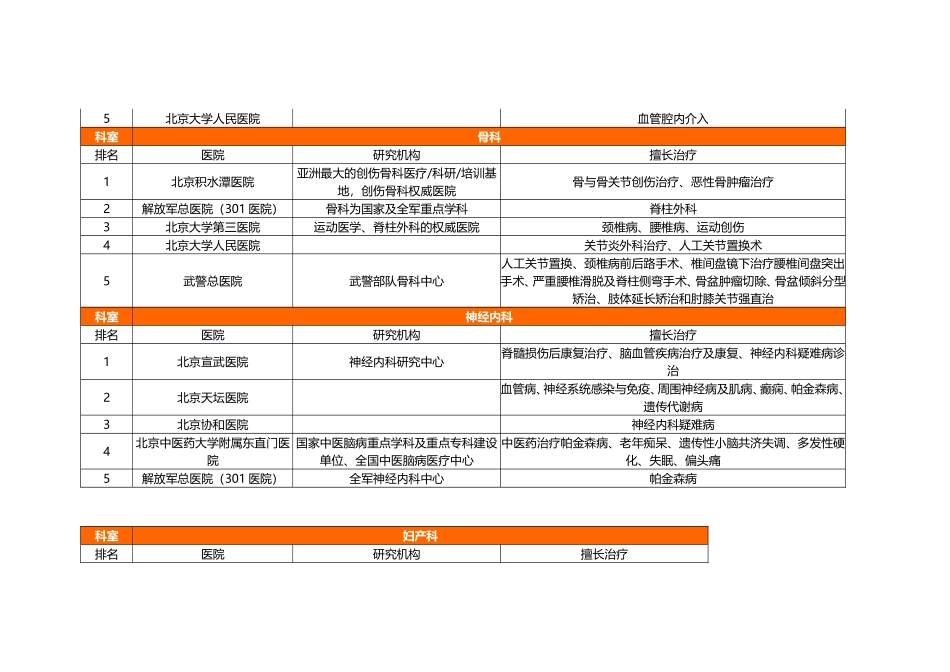 北京医院著名科室排名(全面整理)剖析_第3页