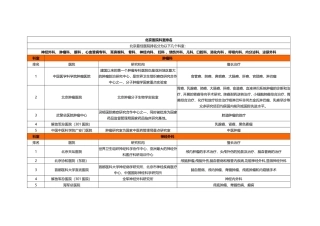 北京医院著名科室排名(全面整理)剖析