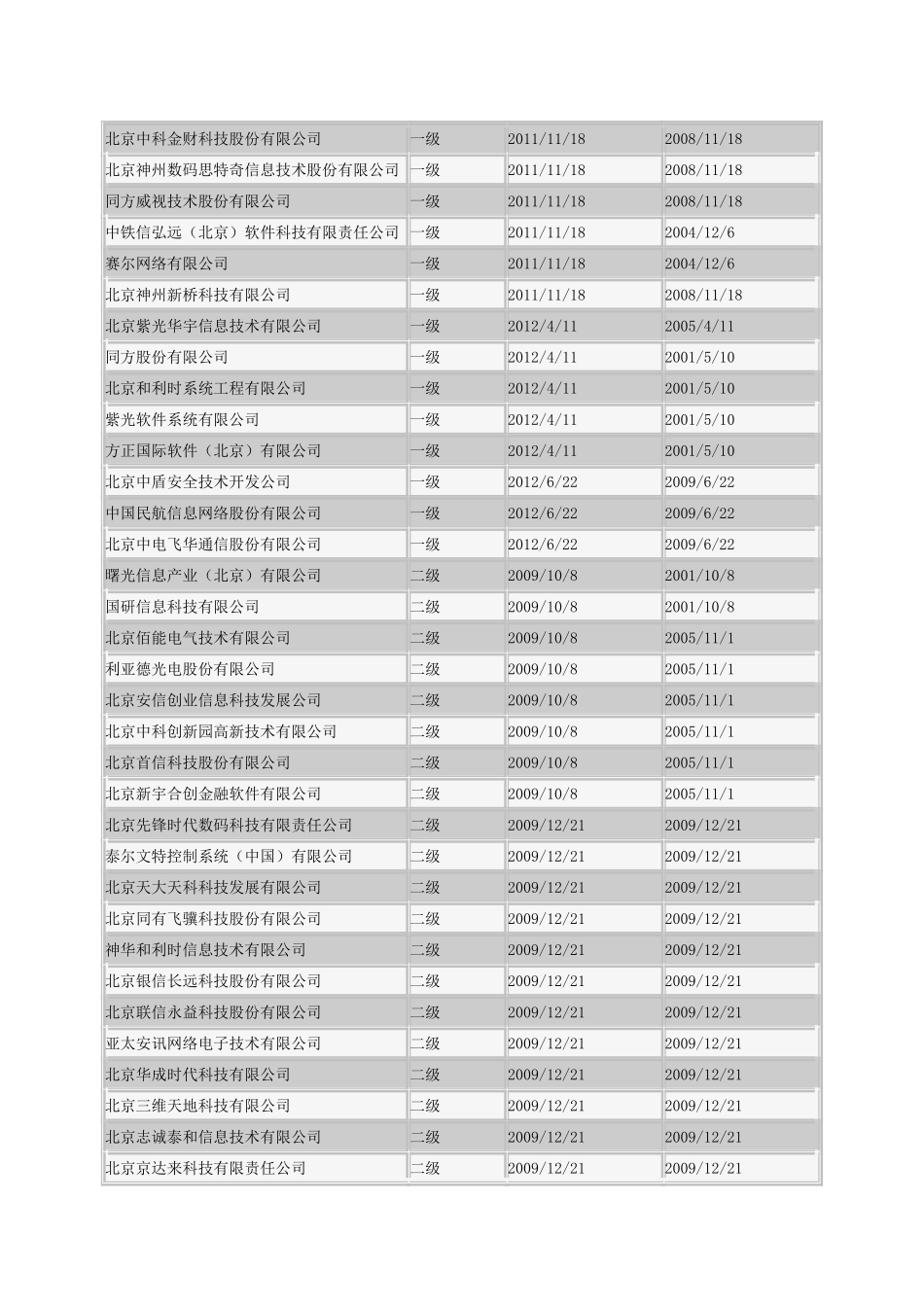 北京市2012年系统集成资质企业大全_第3页