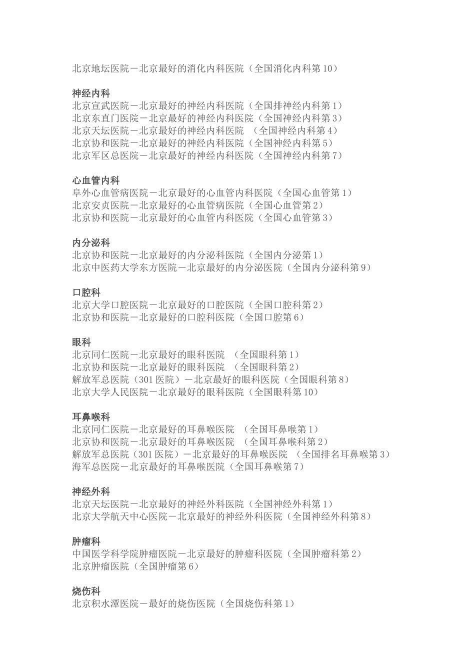 北京医院最新排名_第2页