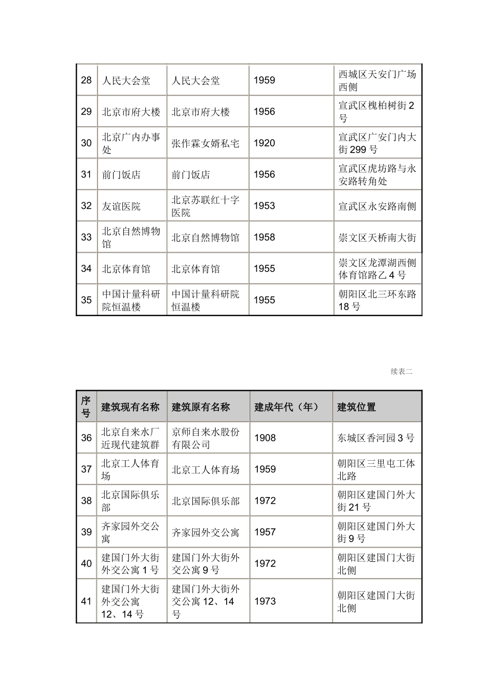北京优秀近现代建筑保护名录(第一批)_第3页