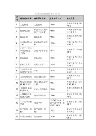 北京优秀近现代建筑保护名录(第一批)
