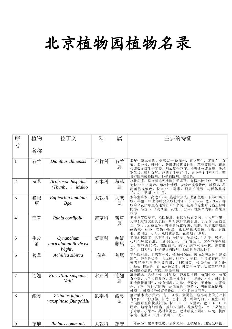 北京植物园植物名录_第1页
