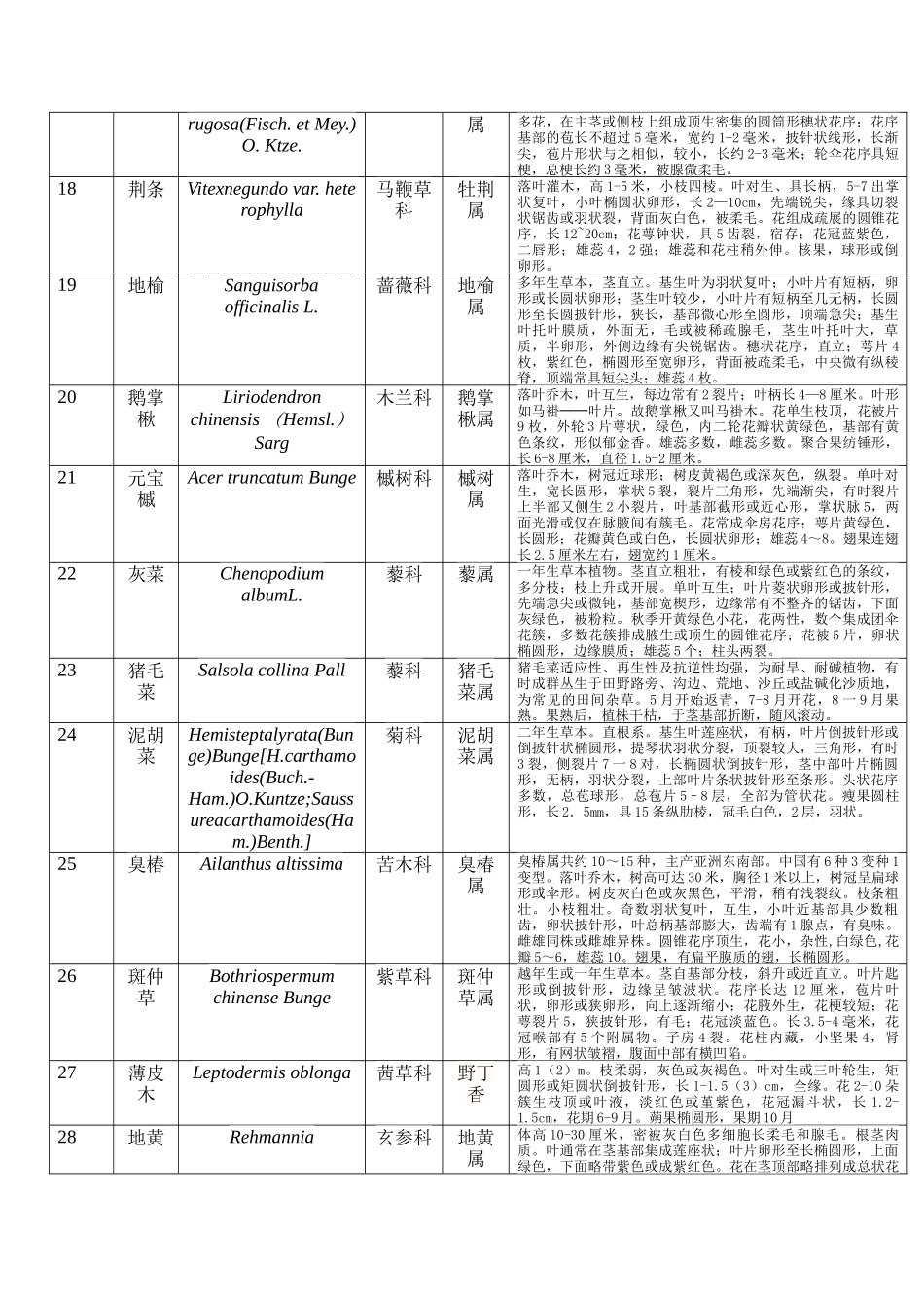北京植物园植物名录_第3页