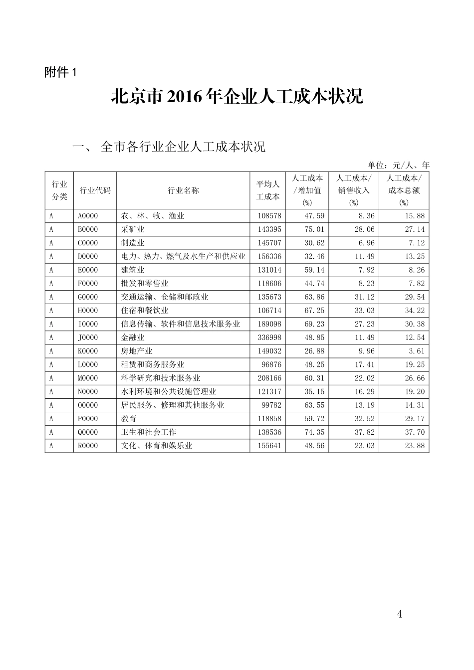 北京市2016年企业人工成本状况(附件一20170616发布)_第1页