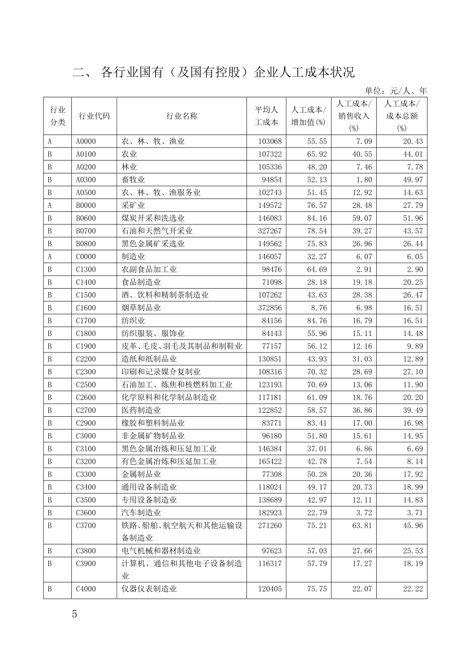 北京市2016年企业人工成本状况(附件一20170616发布)_第2页