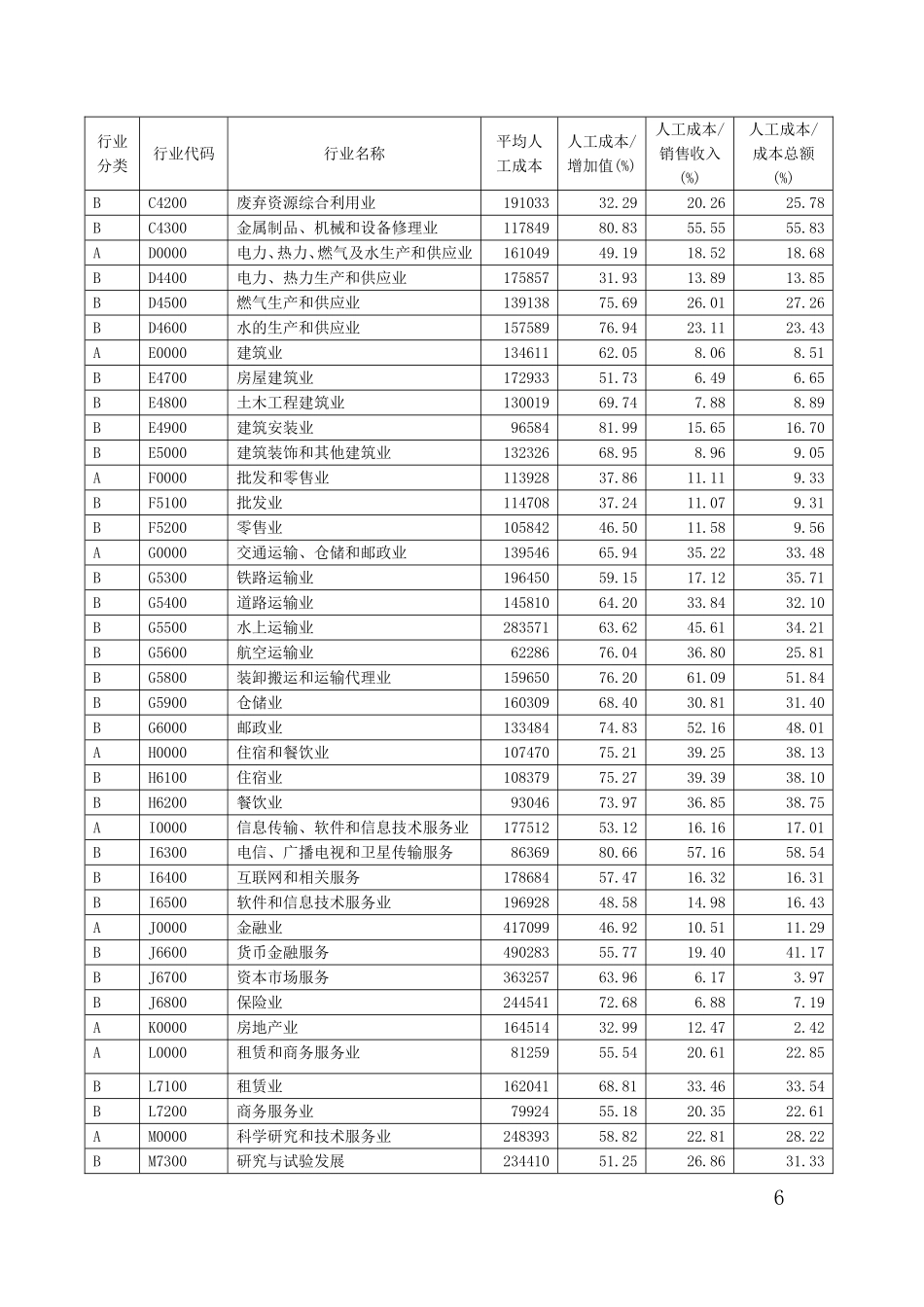 北京市2016年企业人工成本状况(附件一20170616发布)_第3页