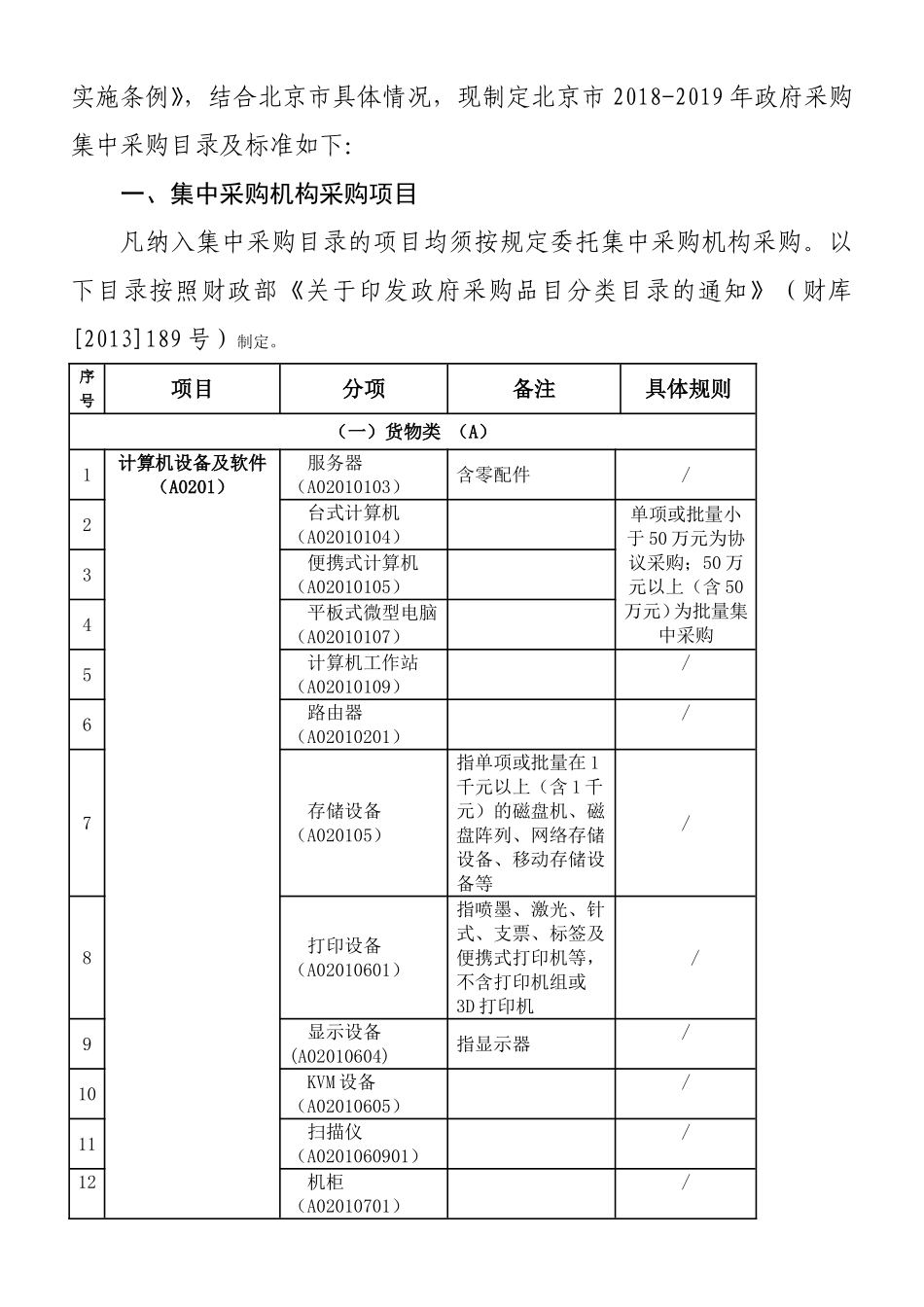 北京市2018-2019年集采目录_第2页