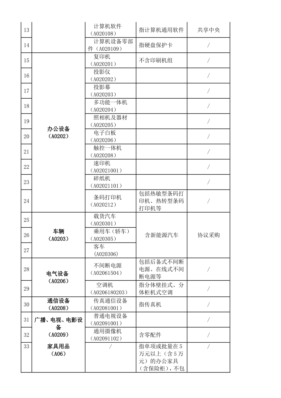 北京市2018-2019年集采目录_第3页