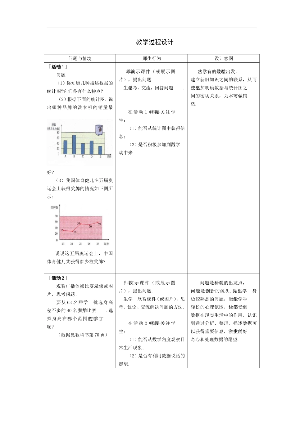 初二数学最新教案-八年级数学用直方图描述数据-精品_第2页