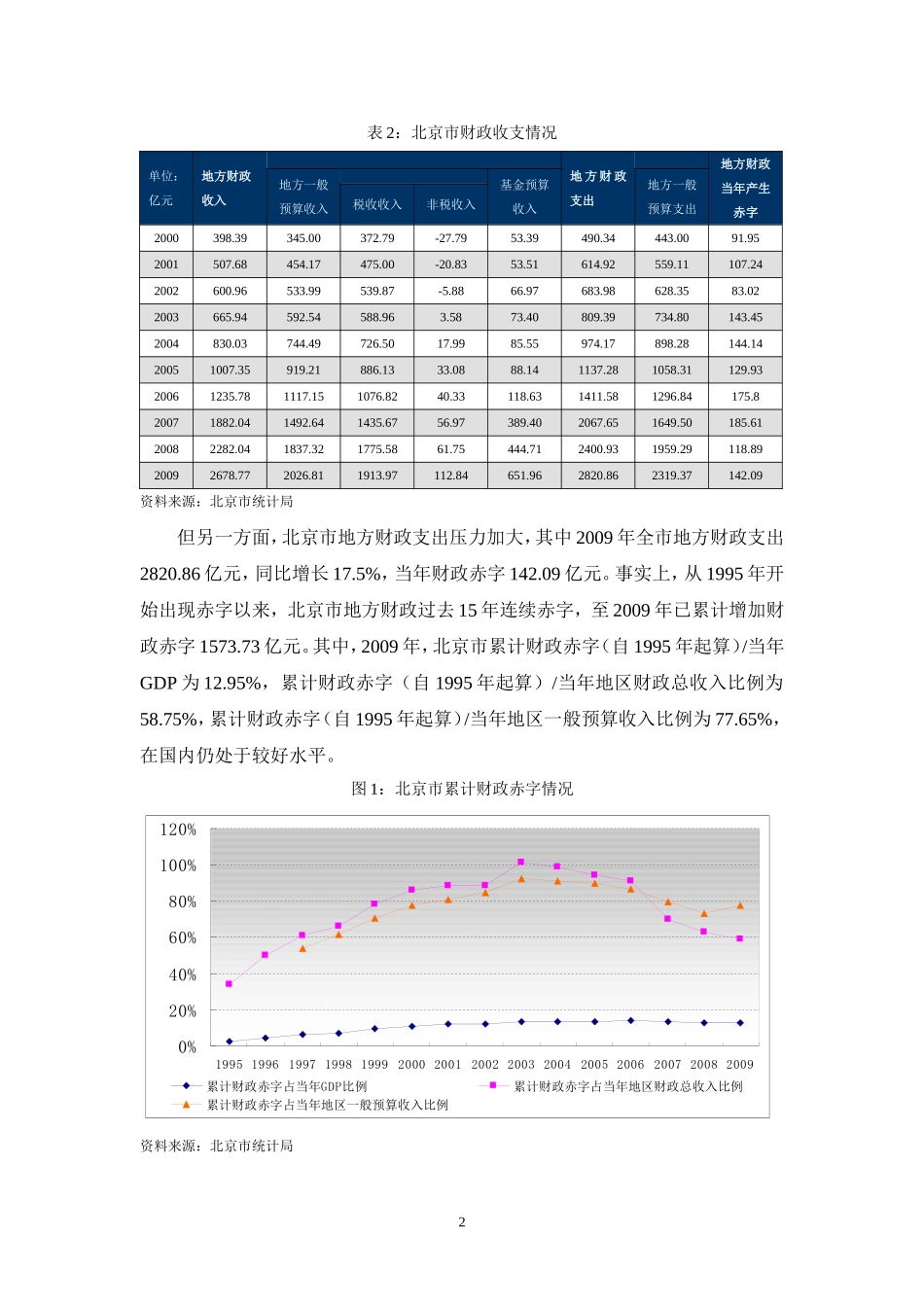 北京市财政收支特点初步研究_第2页