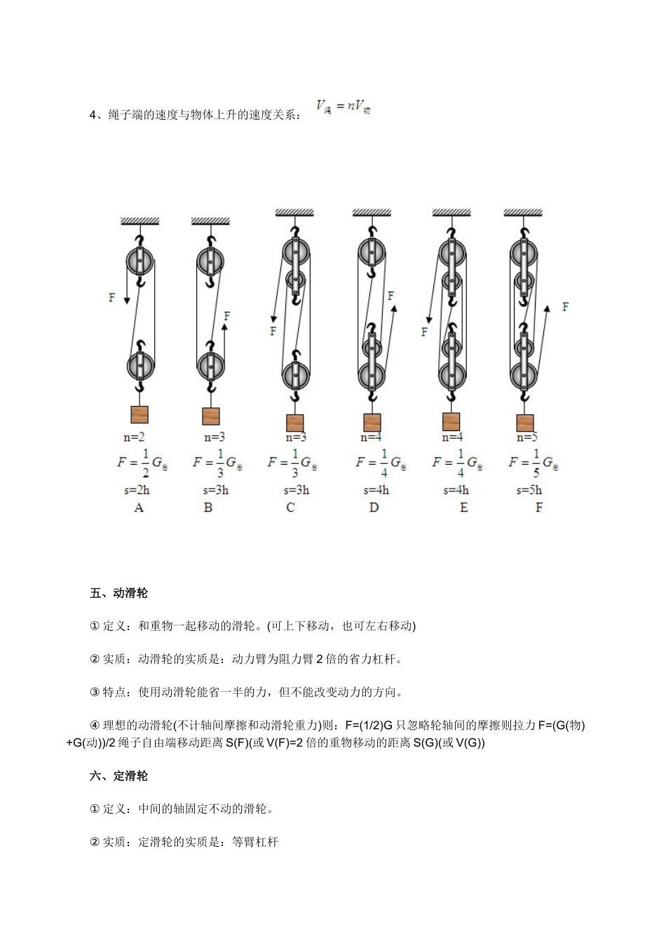 初二物理杠杆、滑轮知识点汇总_第2页