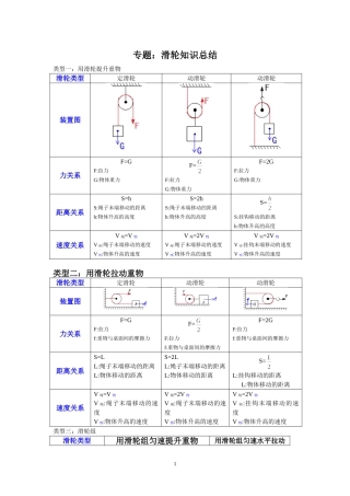 初二物理滑轮组知识专题复习及滑轮组力的大小关系和移动距离关系练习