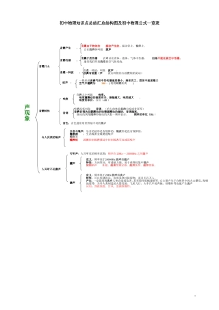 初二物理结构图