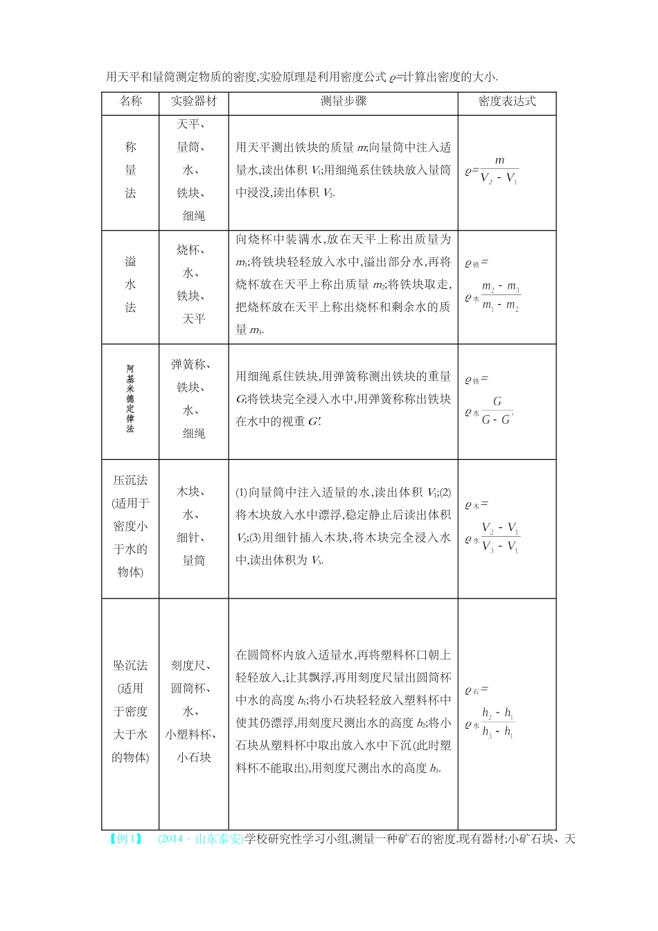 初二物理期中考后易错知识总结专题四质量与密度_第2页