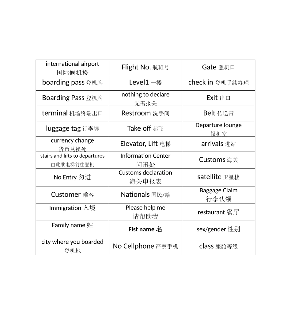出国坐飞机常用英语2-(2)_第1页