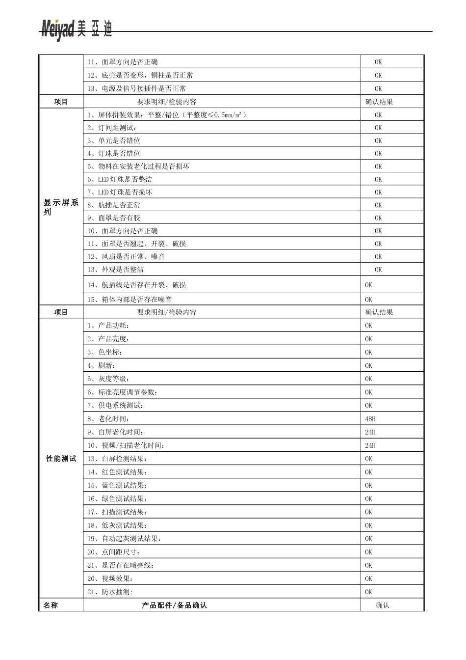 出货检验报告_第2页