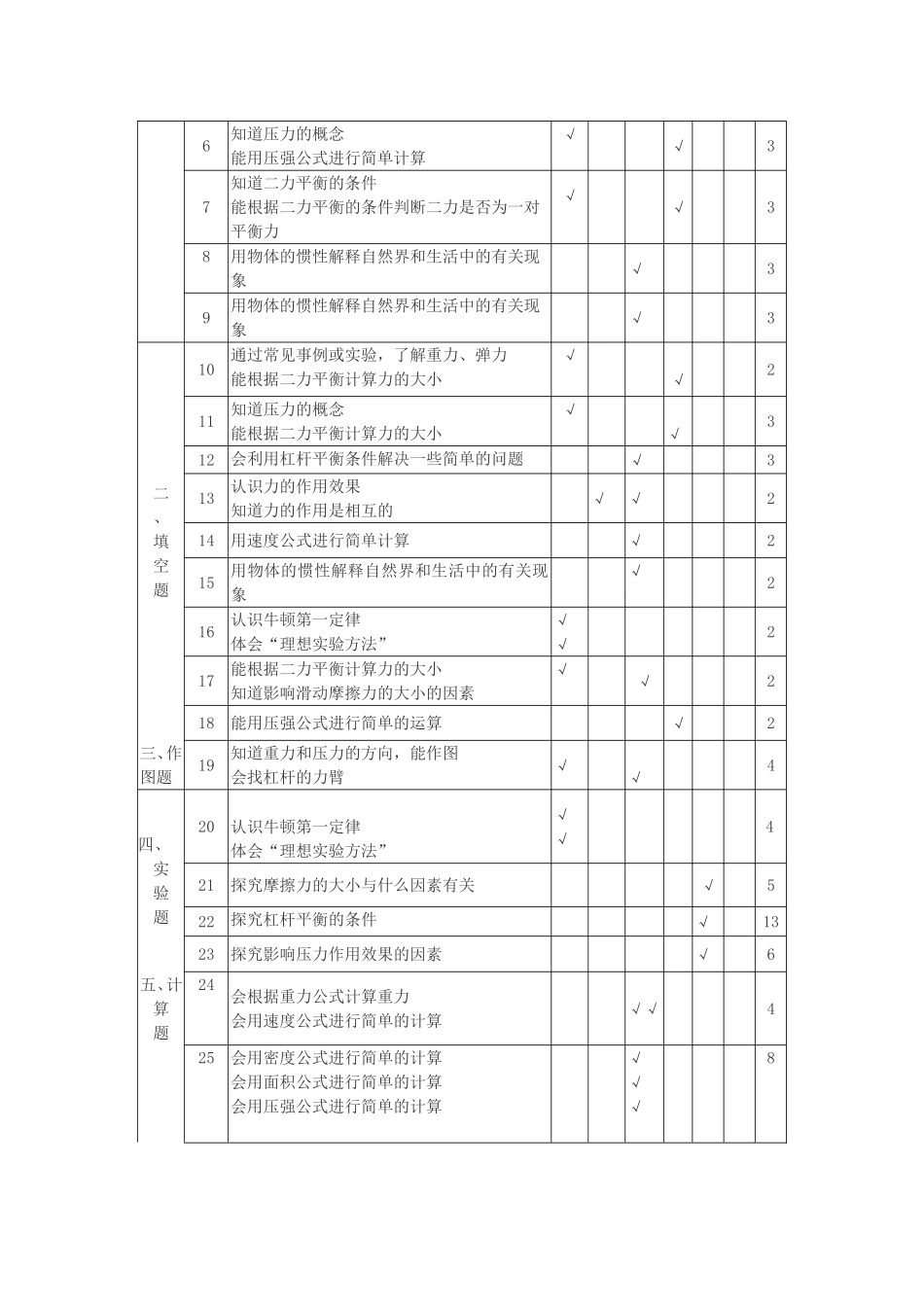 初二物理上学期期中考试试卷分析_第2页