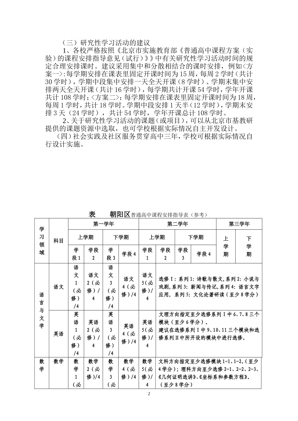 北京市朝阳区普通高中新课程课程方案_第2页