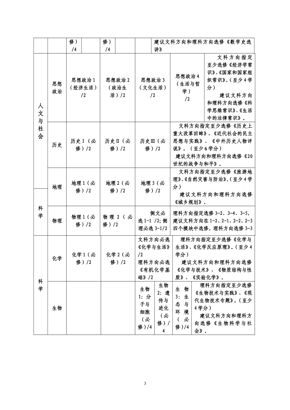 北京市朝阳区普通高中新课程课程方案_第3页