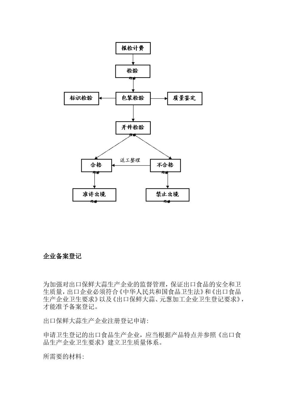出口报检注意事项_第2页