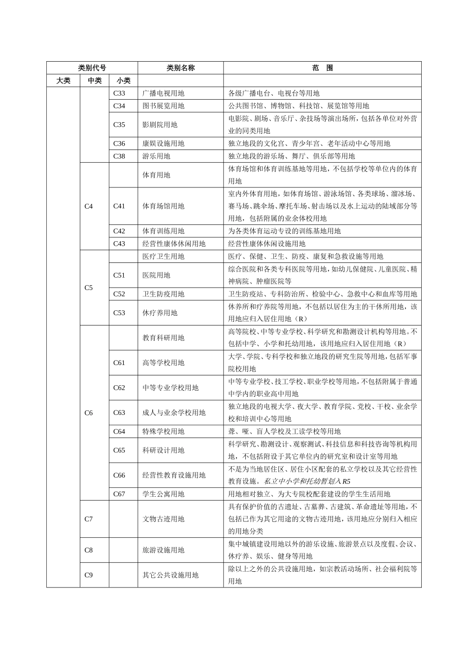 北京市城乡用地分类和代码(试用稿)_第2页