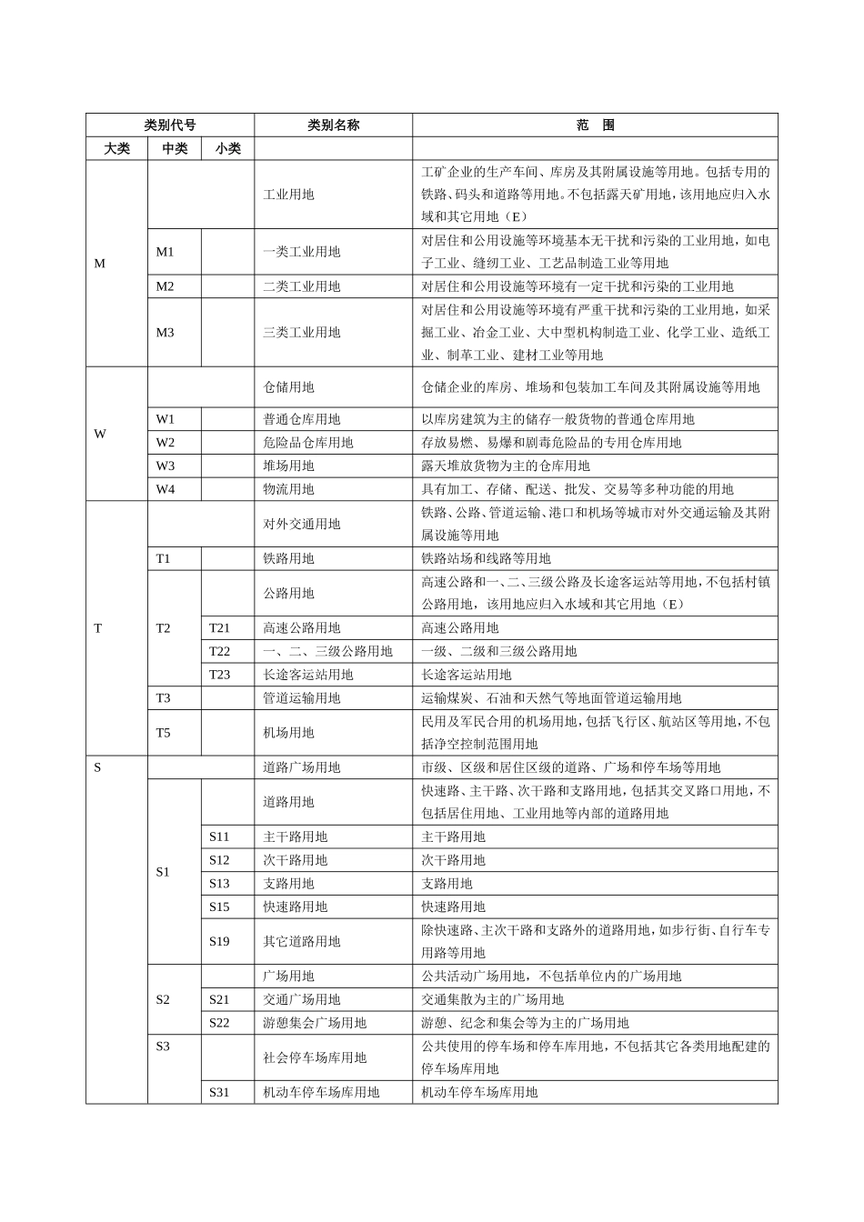 北京市城乡用地分类和代码(试用稿)_第3页